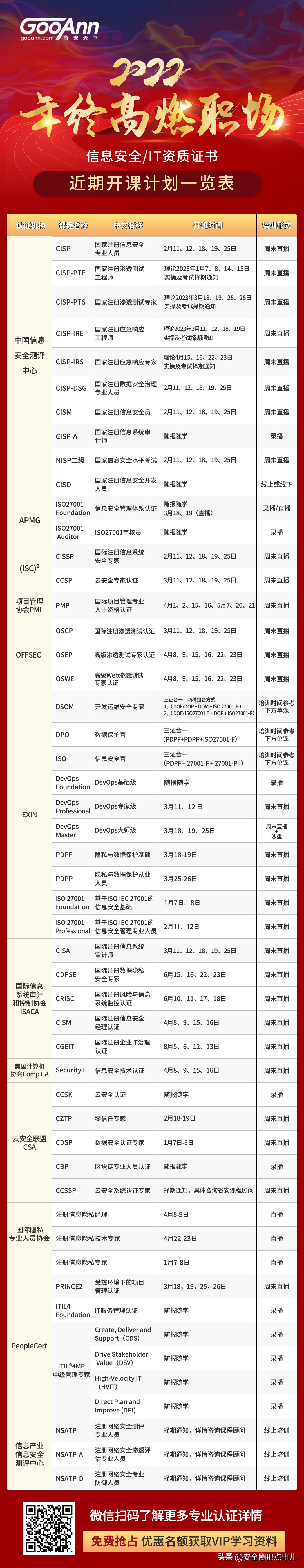 网安人考证盘点 | 这些高质量的资质证书,你pick了哪几个?插图1 网安人考证盘点 | 这些高质量的资质证书,你pick了哪几个?