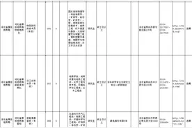 抓紧报名！河北事业单位最新招聘！岗位表→图片