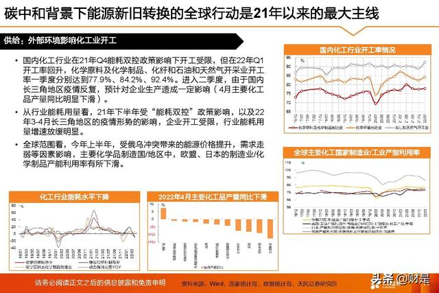 基础化工行业2022年中期策略：守正待时，掘金优质成长