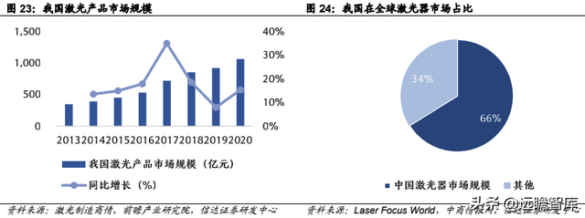 pe公司，pe+上市公司是什么意思（激光器行业领军企业炬光科技）