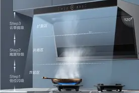 抽油烟机选购技巧！图片