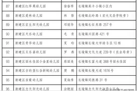 南昌四区两县已发布2022年最新幼儿园白名单图片