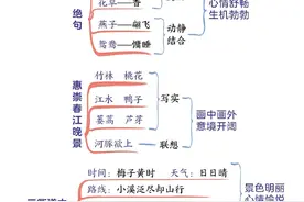 三年级下册语文：全册最新版思维导图，期中期末就靠它拿下98+图片