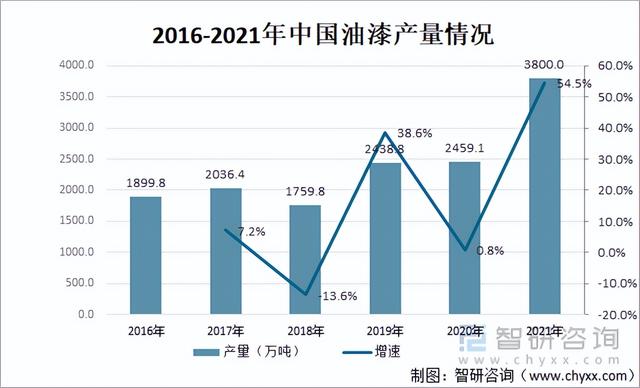 2021年中国木门行业产业链分析:行业发展稳中有进 「图」