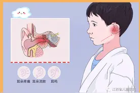 【警惕】孩子半夜喊耳朵疼！当心是急性中耳炎！图片