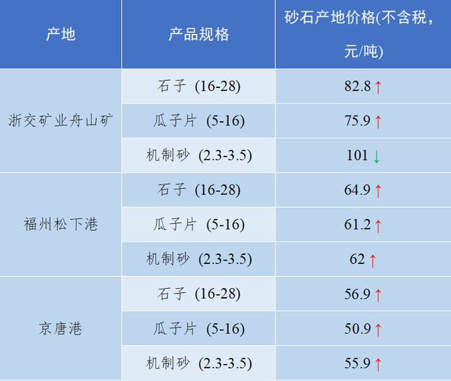 砂石骨料网单价