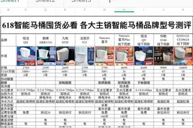 智能马桶的型号对比图片