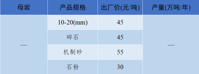 砂石骨料最新报价