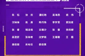 中国女足世界杯大名单：王霜张琳艳领衔 唐佳丽娄佳慧入选图片