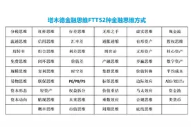 葛昱菲：最新52种金融思维+52种商业模式图片