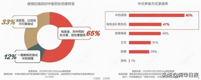 新华花胶 2026年新花胶和老花胶的功效区别