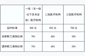 明日起，普通门诊可以报销啦图片