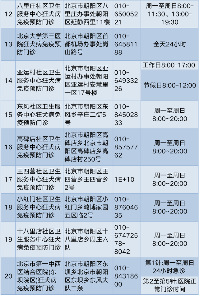 孩子被狗轻微抓伤该怎么办？快收好这份急救指南
