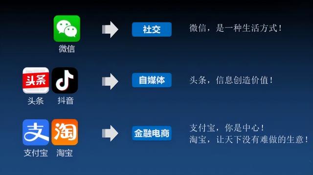 集流量于一身的超级云app,直面痛击企业痛点,你了解多少?