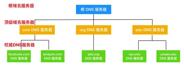 计算机网络的 166 个核心概念，你知道吗？