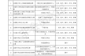 高中生要不要参加学习竞赛？高考能加分吗？图片