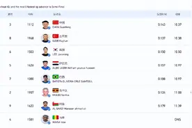 成都大运会田径项目：男子100米，陈冠锋以10.37秒获得小组头名，成功晋级！图片