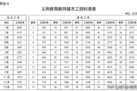 熬教龄？评职称，教师们来说说自己评职称的难点图片