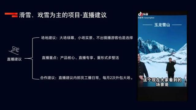 ��Ȫ/��ѩ�̼�����ڶ���Ӫ���ƹ�Ч�����