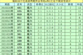 亦枫福彩3D第2022164期推荐：本期绝杀一码3，金胆看好4图片