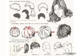 人物速写3大基础知识与6大核心要点集锦，美术生和爱好者自学必备图片