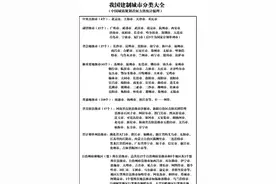 天水市被规划为“极重要地级城市”图片