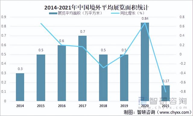 2021中国会展行业发展现状及未来发展趋势分析:行业迎来全面复苏