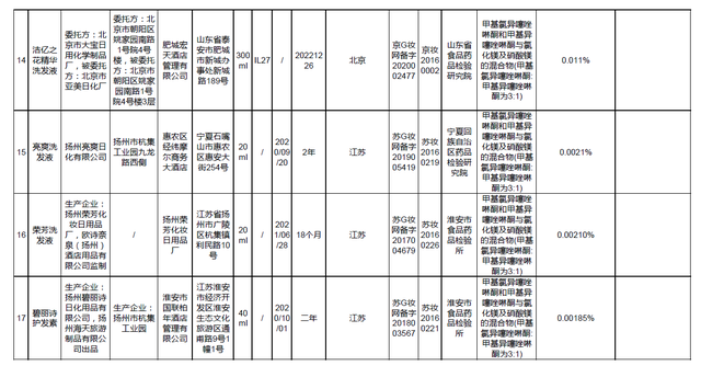 南京同仁堂身体美白乳