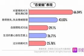“恋爱脑女生”的5个真实表现图片