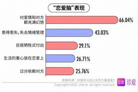 “恋爱脑女生”的5个真实表现图片