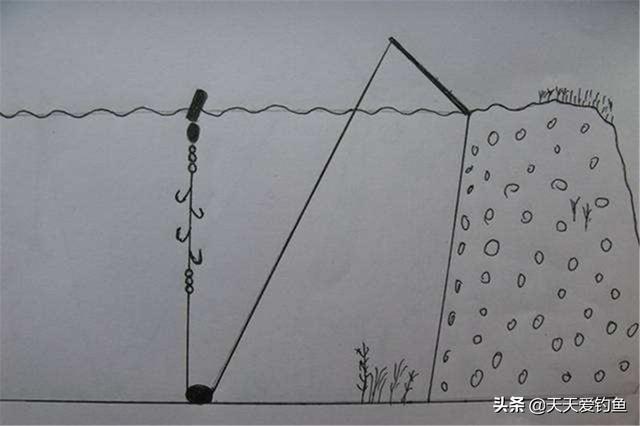 钓鱼技巧：串钩钓浮的3种方法，夏季野钓，绝杀大草鱼、大翘嘴