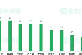 最低695分录取！华附名额分配广州哪个区最多？哪些初中有分到？图片