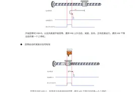 三菱PLC入门学习——应用指令篇图片