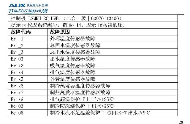 奥克斯空调代码大全，带你了解奥克斯空调