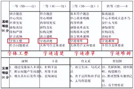 中小学生练字指南（学生、家长、老师重点参考）图片