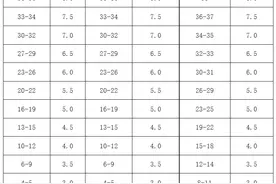 如何备考雅思？图片