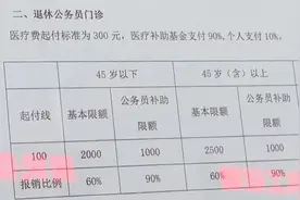 职工医保重大变化！与你有关图片