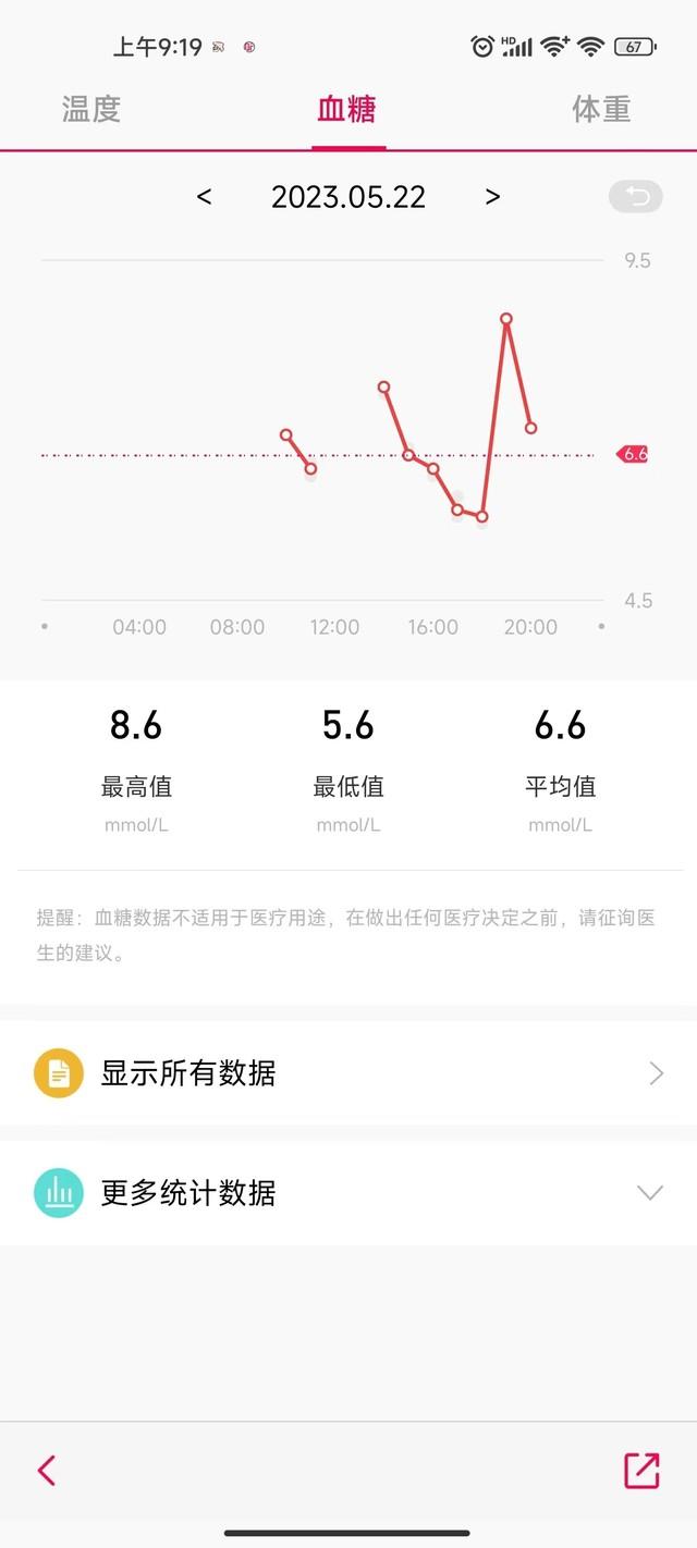 dido P50 ���������ֱ����⣺��ѧ������������ø�����