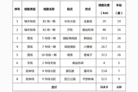 10号线取消，7号线递补？沈阳地铁重大调整，南北格局被打破？！图片