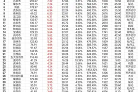 黑龙江省67个县2021年地方公共财政收支统计排名（附人口数据）图片