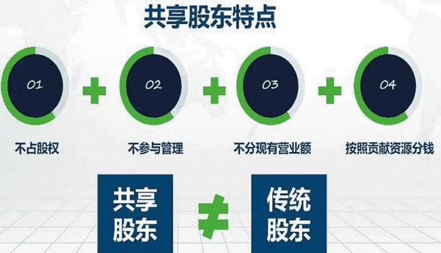 共享店铺模式让门店业绩提升N倍的优势(共享店铺998)