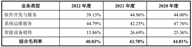 IPO定价33.99元,汽车营销系统开发与服务商,友车科技申购解读
