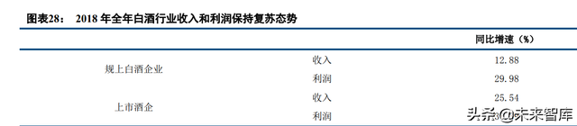白酒行业深度报告:螺旋式上升,韧性显著增强