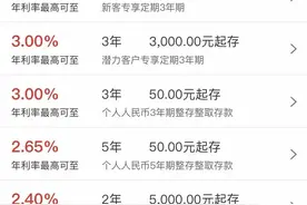 银行定期存款 越来越不靠谱了！图片