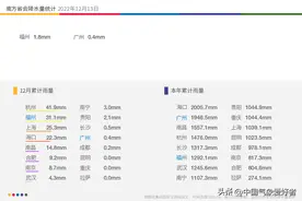 台湾局部超过一万毫米，刷新我国雨极新记录！分析：警惕气候异常图片