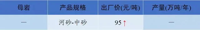 砂石骨料网出厂价与到单位价格