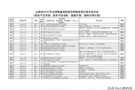 山西省2023年高校招生强基、专项等特殊类型计划专业目录（全）图片