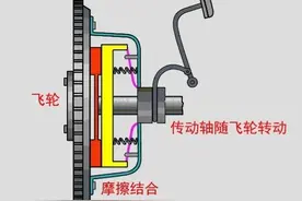 离合器片多久换一次呢？没有以下症状不需要更换图片