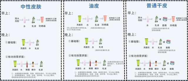 粉底别直接“上脸”涂！教你正确底妆3个步骤，妆容服帖又自然