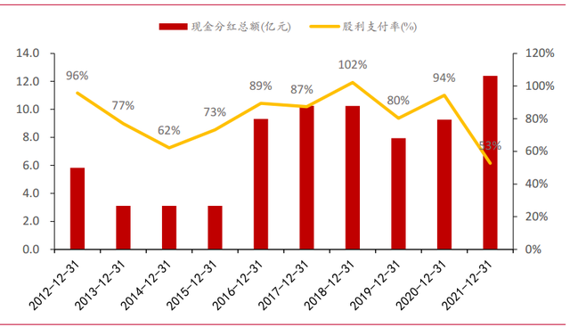 梅花生物—苏、赖氨酸全球龙头，受益于豆粕减量替代提速